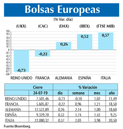 Bolsas Europeas