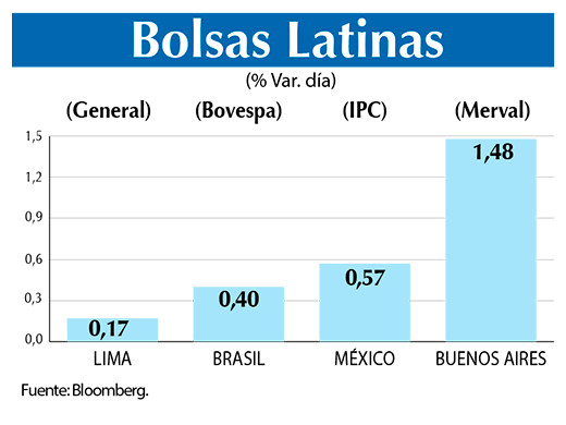 Bolsas Latinas