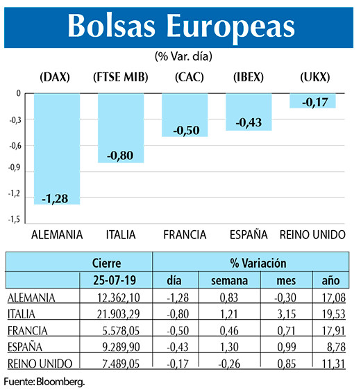 Bolsas Europeas
