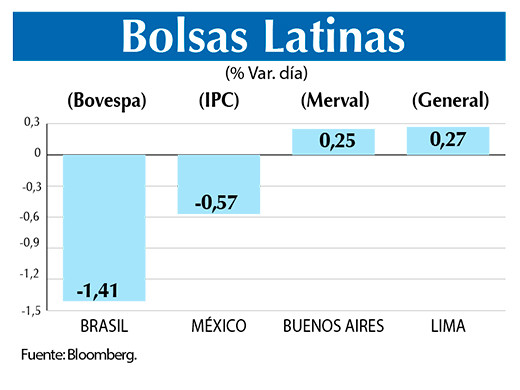 Bolsas Latinas