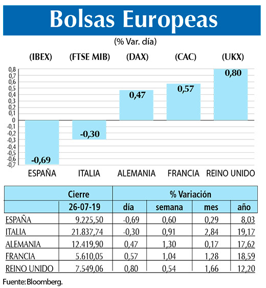 Bolsas Europeas