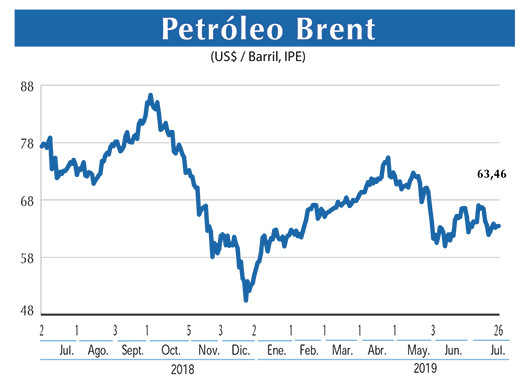 Petroleo Brent