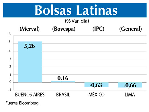 Bolsas Latinas
