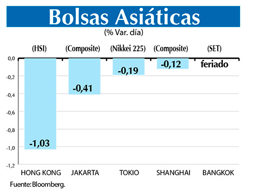 Bolsas Asiaticas
