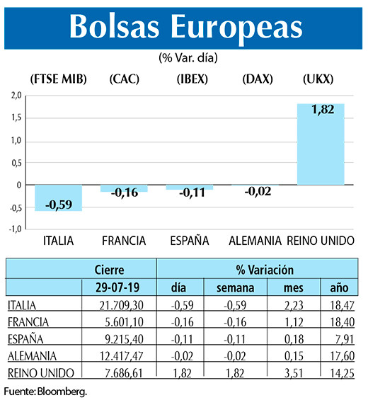 Bolsas Europeas