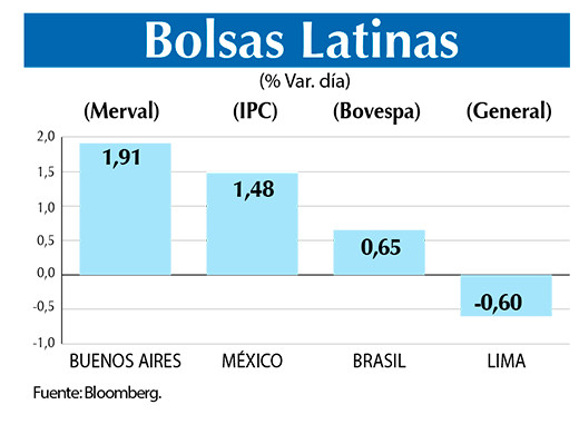 Bolsas Latinas