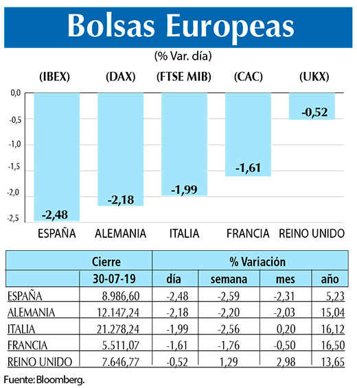 Bolsas Europeas