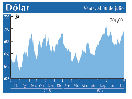 Dolar Interbancario