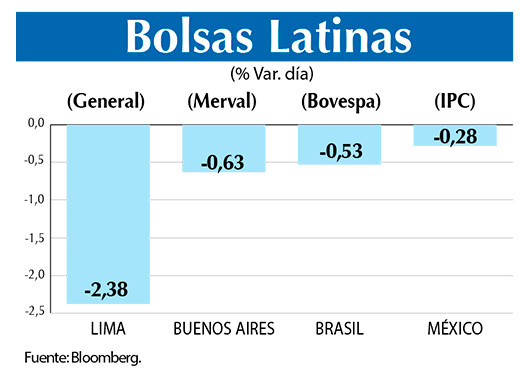 Bolsas Latinas