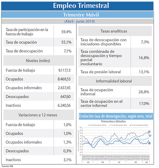 EMPLEO INE A M J