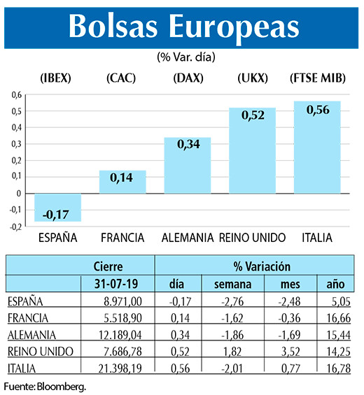Bolsas Europeas