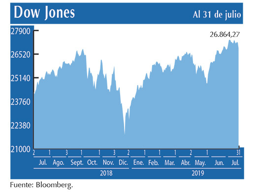 Dow Jones