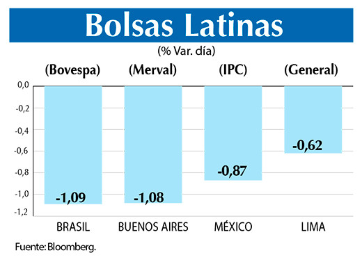 Bolsas Latinas