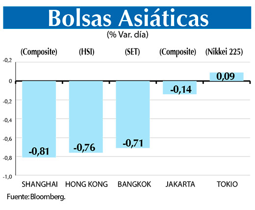 Bolsas Asiaticas