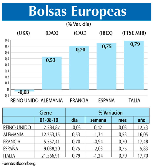 Bolsas Europeas