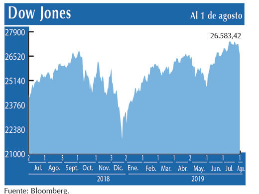 Dow Jones
