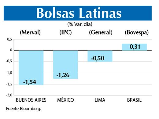 Bolsas Latinas