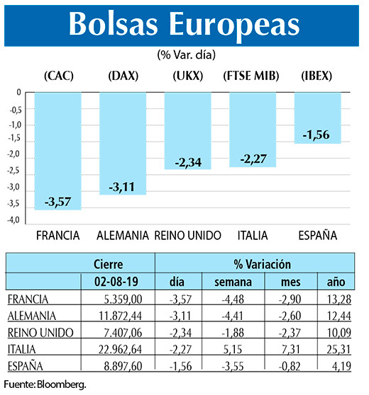 Bolsas Europeas