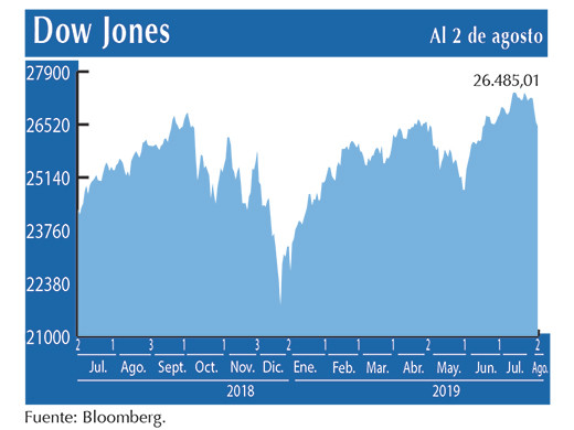 Dow Jones