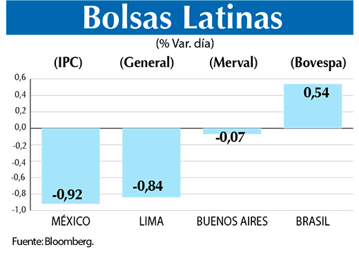 Bolsas Latinas