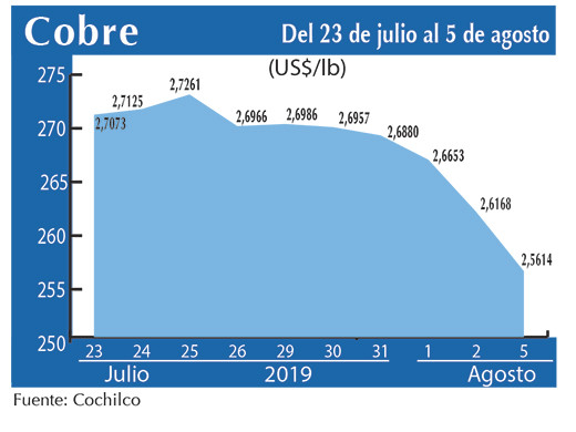 COBRE 5 08