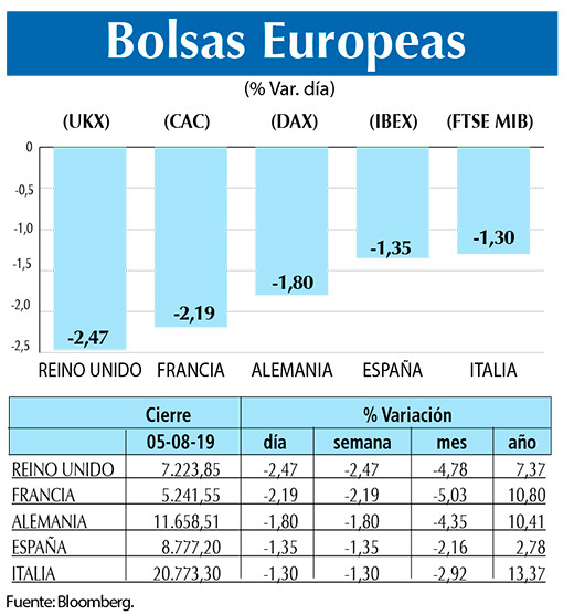Bolsas Europeas