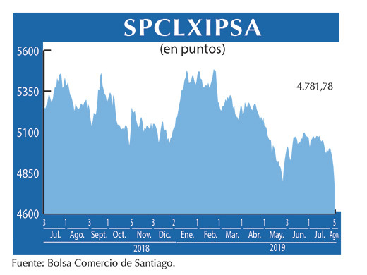 IPSA