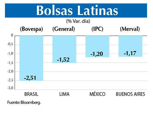 Bolsas Latinas
