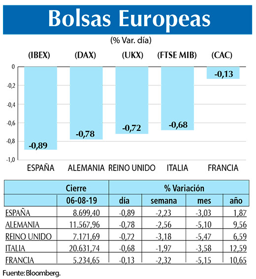 Bolsas Europeas