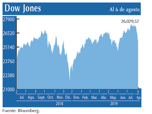 Dow Jones