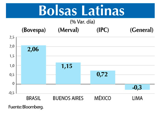 Bolsas Latinas