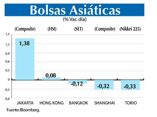 Bolsas Asiaticas