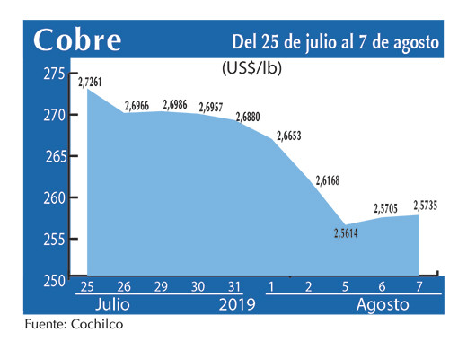 COBRE 7 08