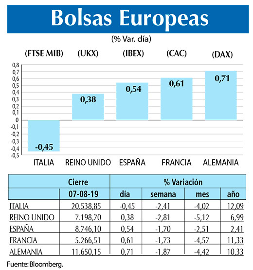 Bolsas Europeas