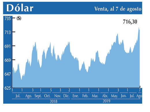 Dolar Interbancario