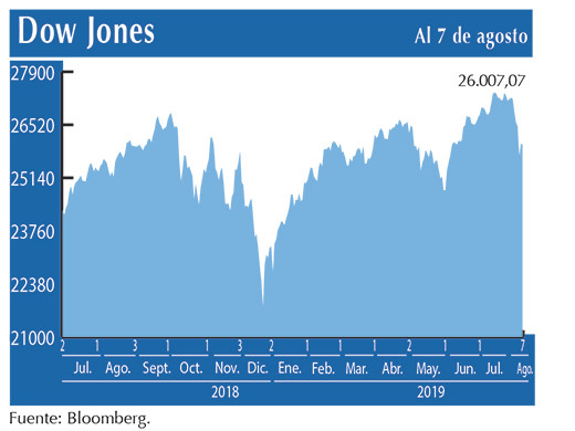 Dow Jones
