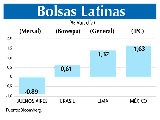 Bolsas Latinas