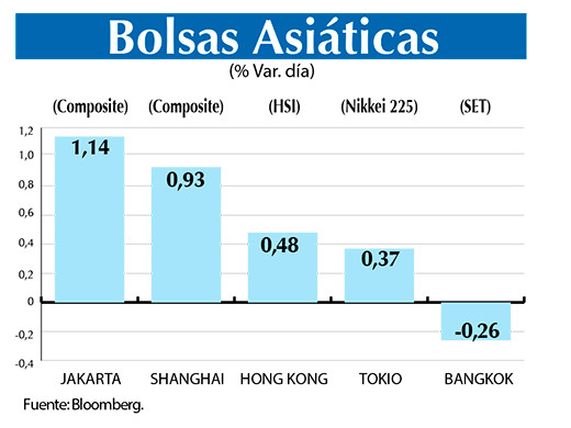 Bolsas Asiaticas