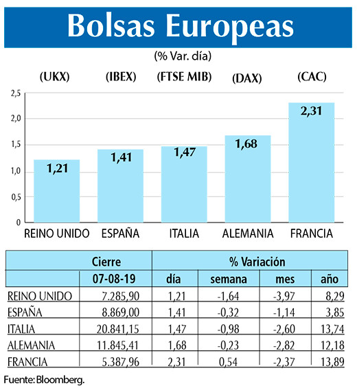 Bolsas Europeas