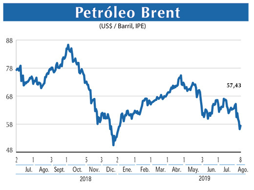 Petroleo Brent