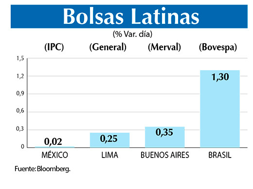 Bolsas Latinas