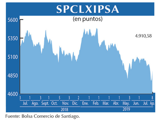 IPSA