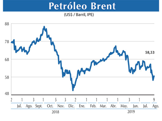 Petroleo Brent