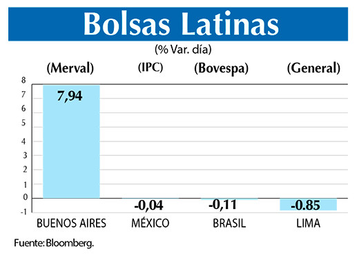Bolsas Latinas