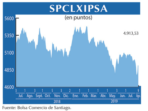 IPSA