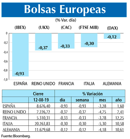 Bolsas Europeas