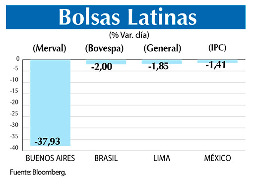 Bolsas Latinas