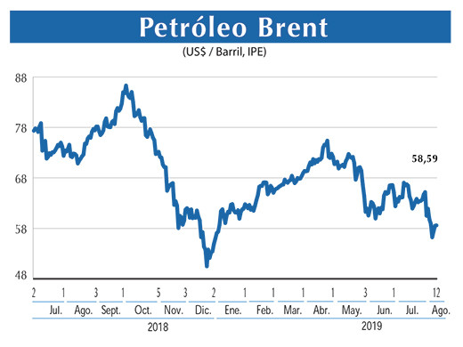 Petroleo Brent