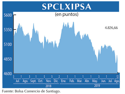 IPSA