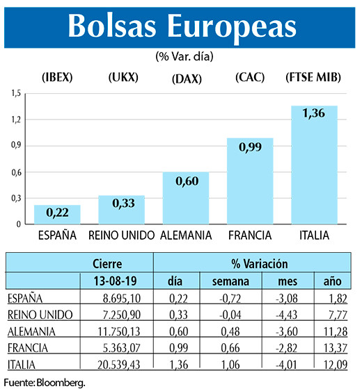 Bolsas Europeas